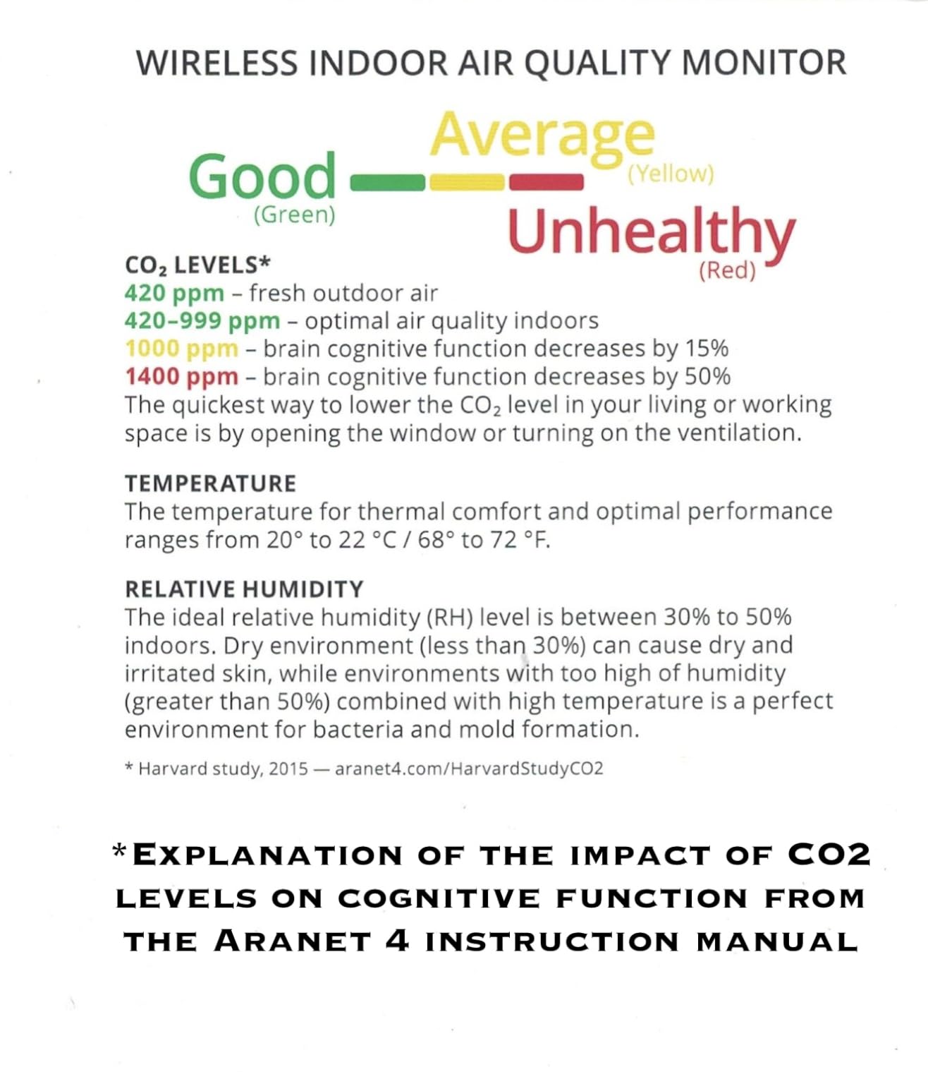 Aranet4 Indoor Air Quality Monitor, Wireless CO2 Detector for Home, Office customer photo 1
