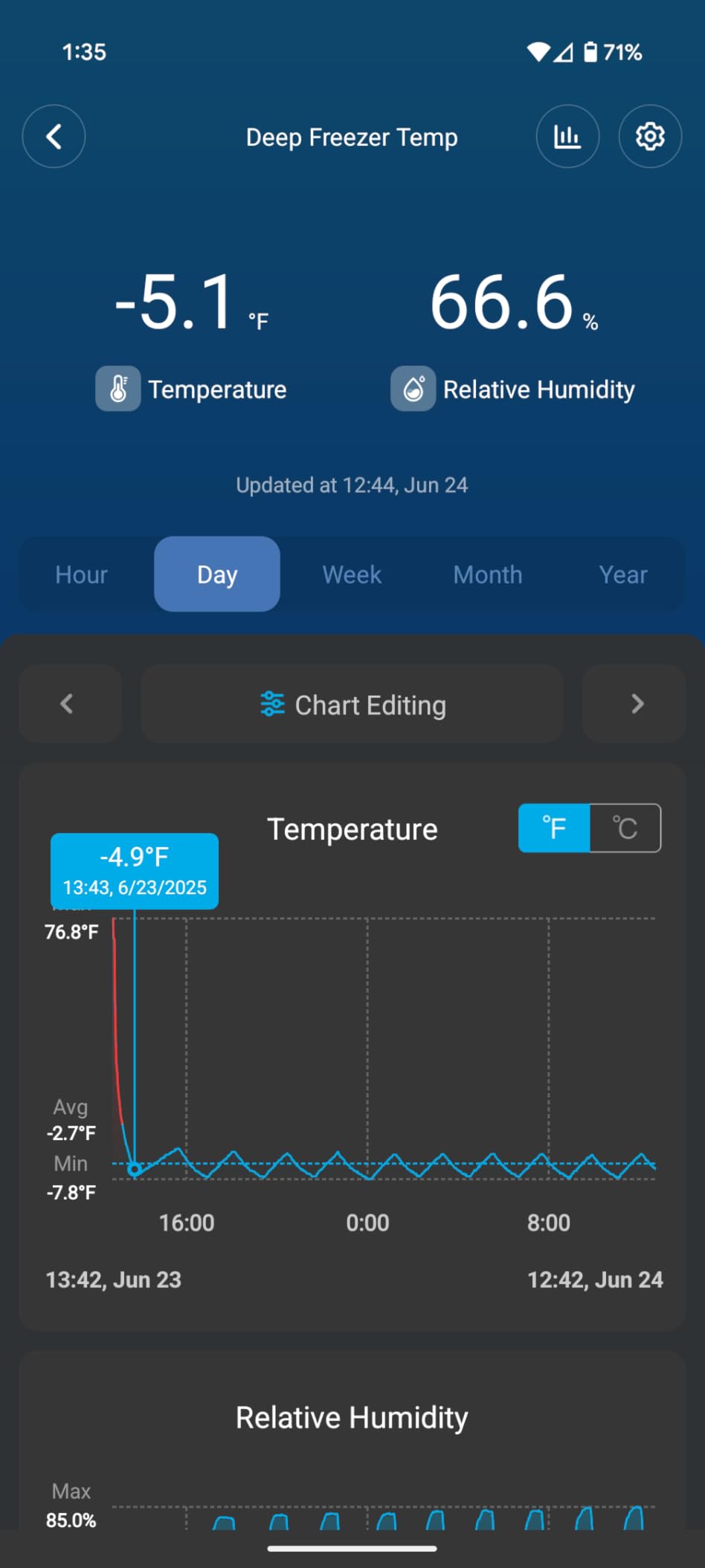 Govee WiFi Thermometer Hygrometer H5179 with App Notification Alert customer photo 2