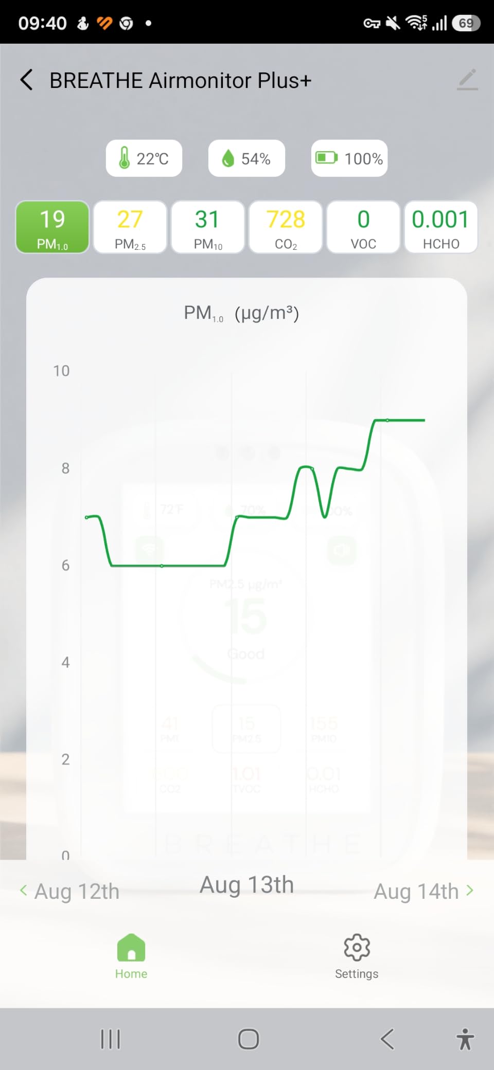BREATHE Airmonitor Plus Indoor Air Quality Monitor w/CO₂, PM & App. Gen 2. customer photo 1