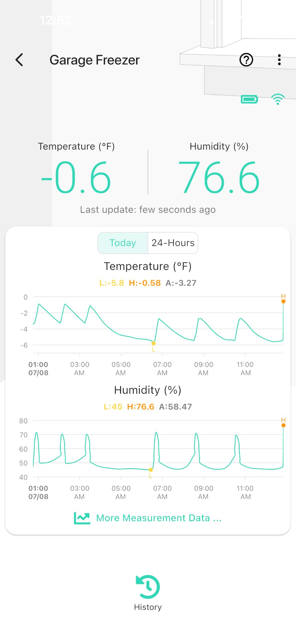 YoLink Freezer Thermometer Hygrometer Kit: 3-Pack + Hub customer photo 2
